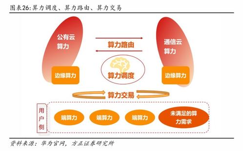 2023年人工智能行業(yè)應(yīng)用率達(dá)28%，未來算力服務(wù)將如'買電'般便捷