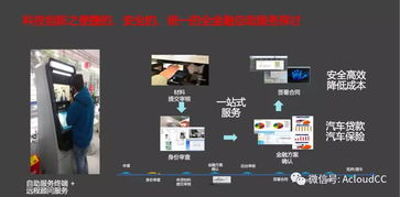 科技賦能，云啟未來 人工智能公共服務如何助力汽車金融釋放潛力