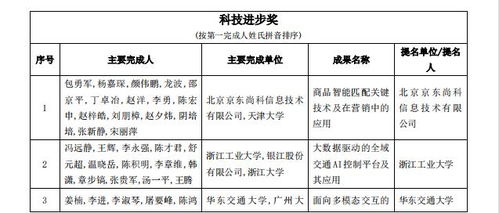人工智能賦能公共服務(wù)新篇章——2021年吳文俊人工智能科學(xué)技術(shù)獎初評項(xiàng)目解讀